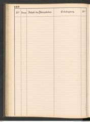 k.k. naturhistorisches Hofmuseum, Protokollbuch Intendanzakten 1883-1885, Seite 106